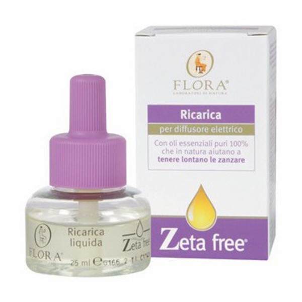 ZETA FREE RIC DIFF AMBIENT